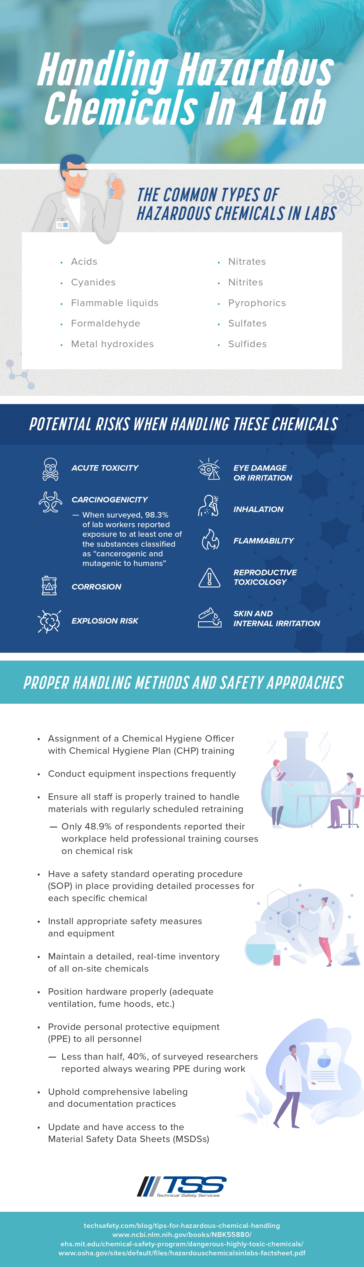 cleanroom testing and certification