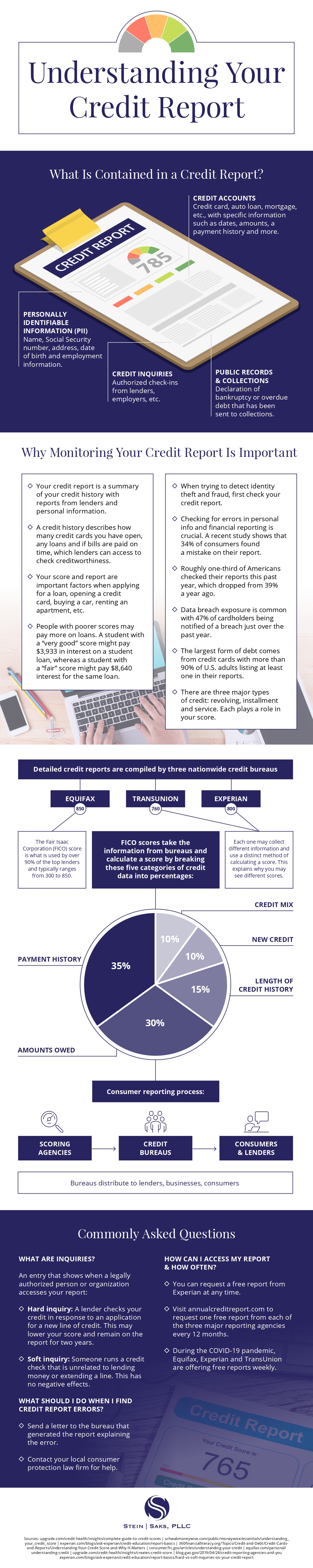 credit reporting laws