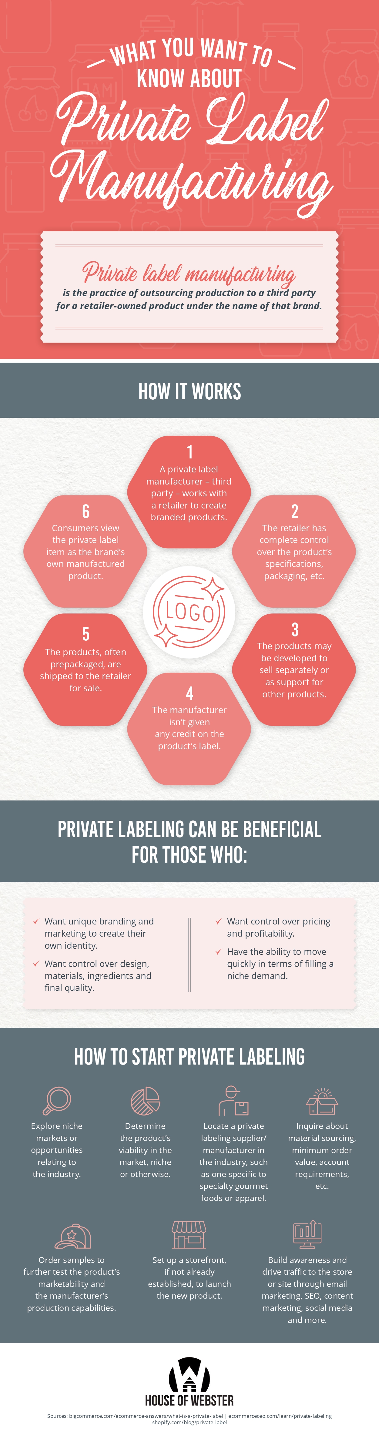 private label food companies