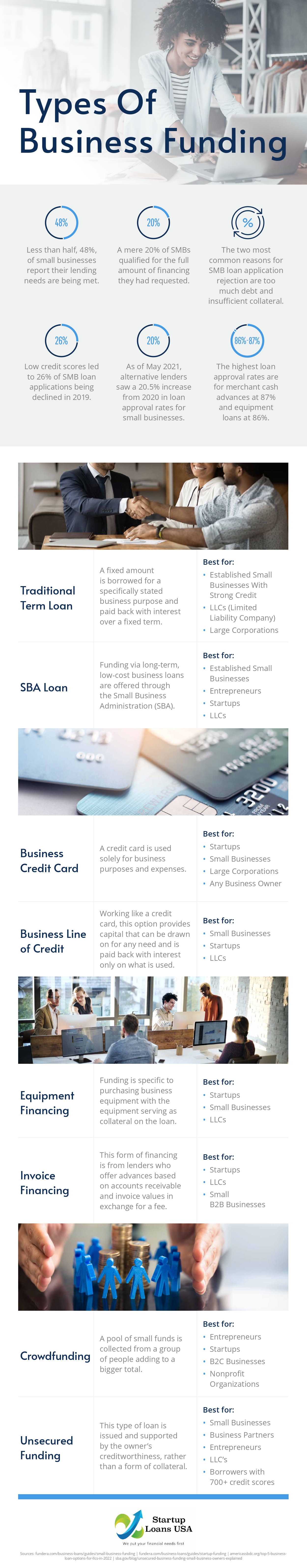 business startup loans