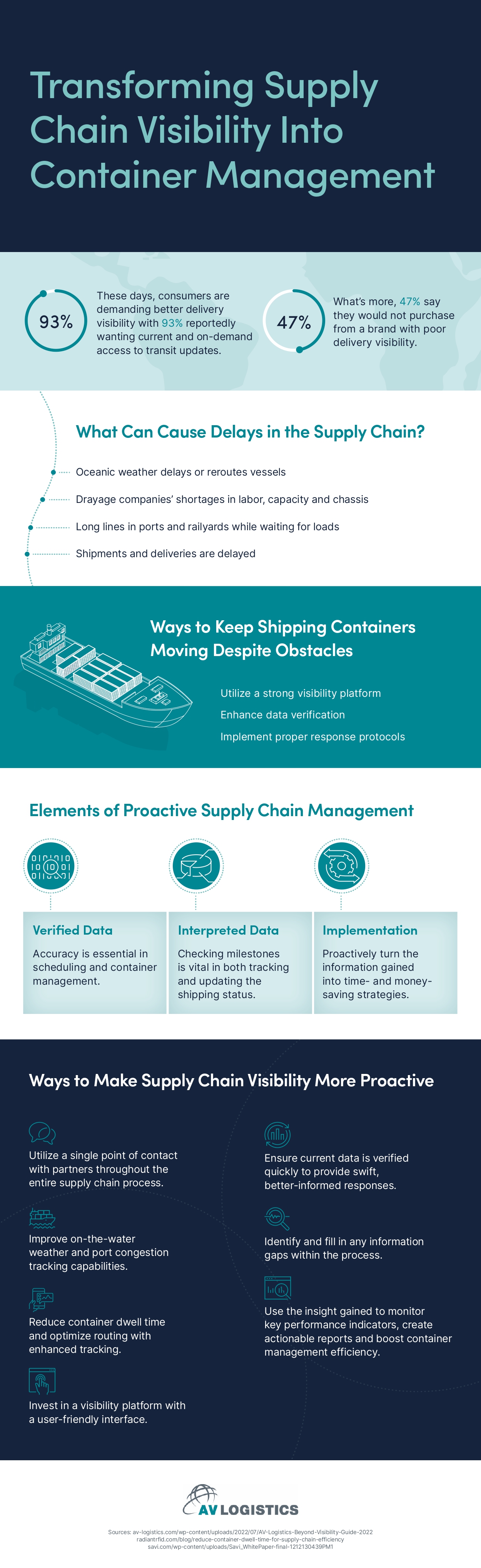 shipping container tracking