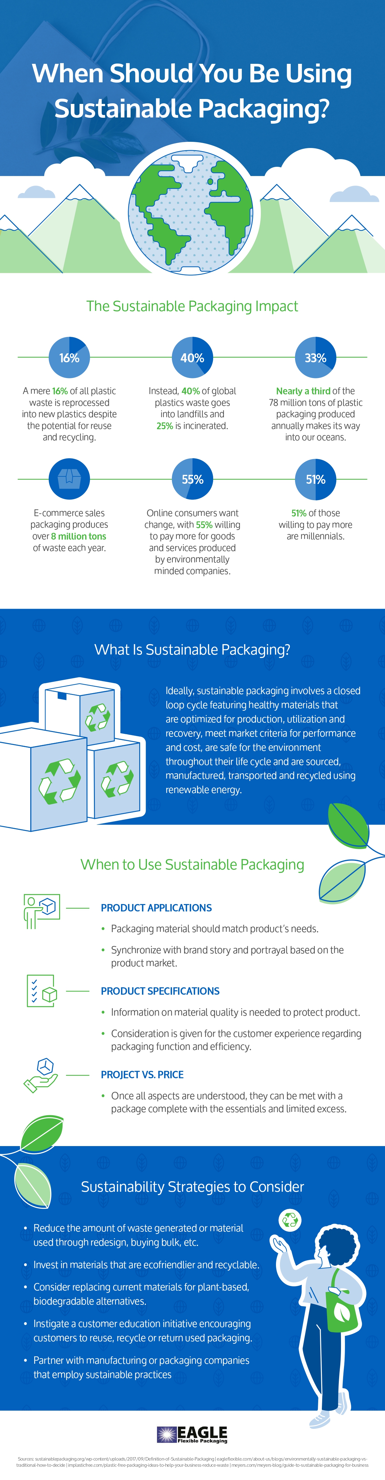 flexible packaging