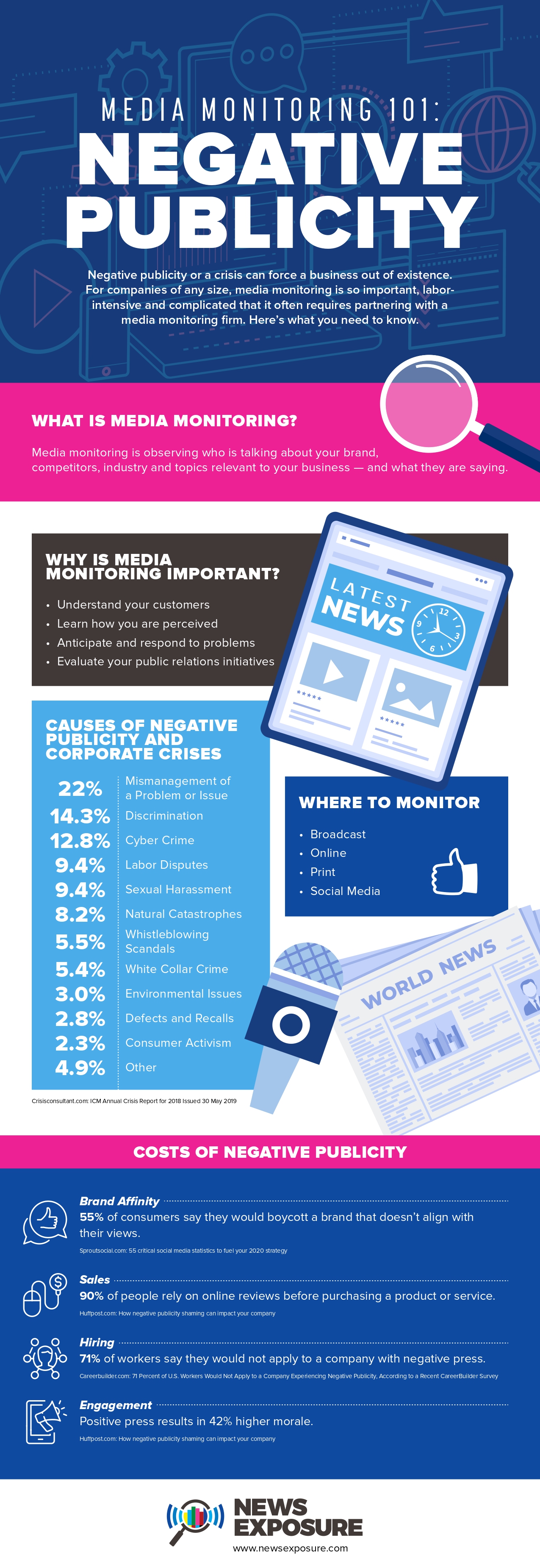 Media Analysis