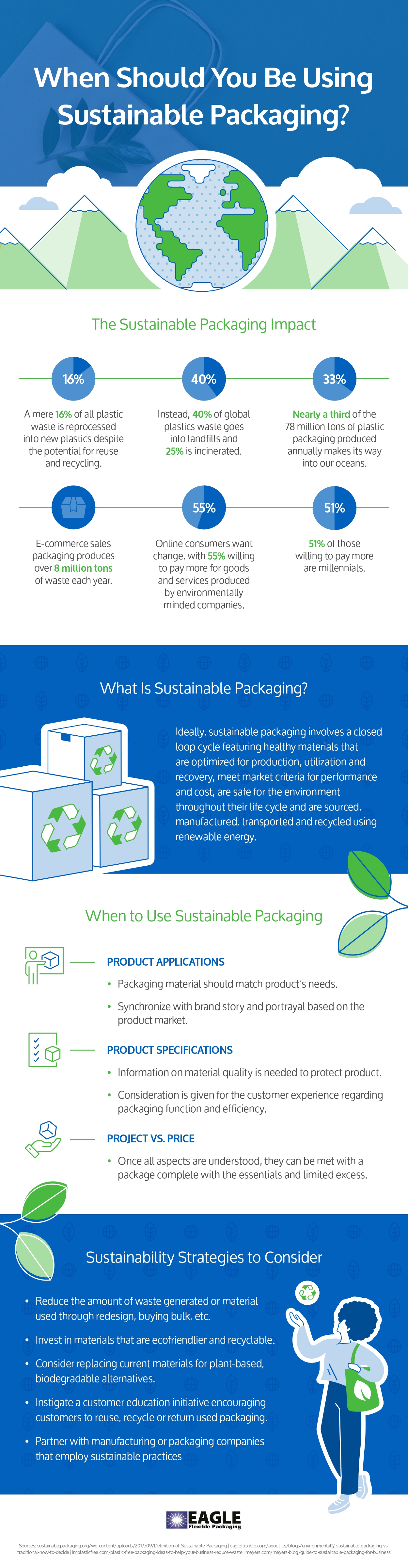 flexible packaging products