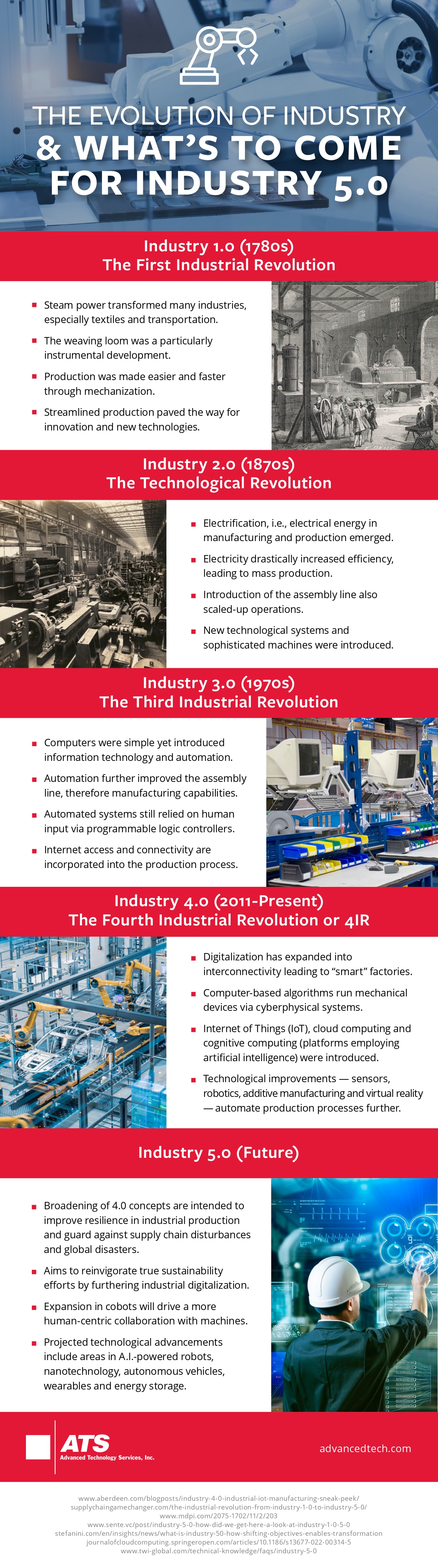 industry 4.0 technologies