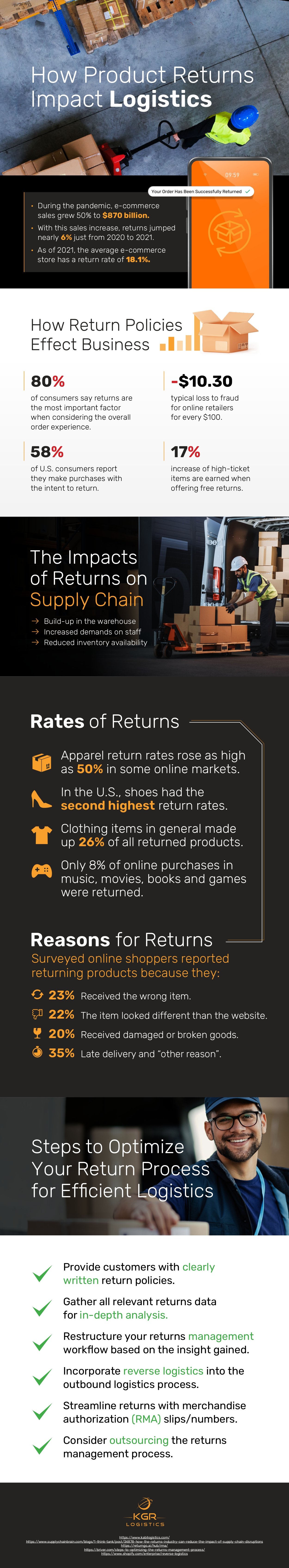 >managed transportation solutions” border=”0″></a><p>Infographic provided by KGR Logistics – <strong><a href=