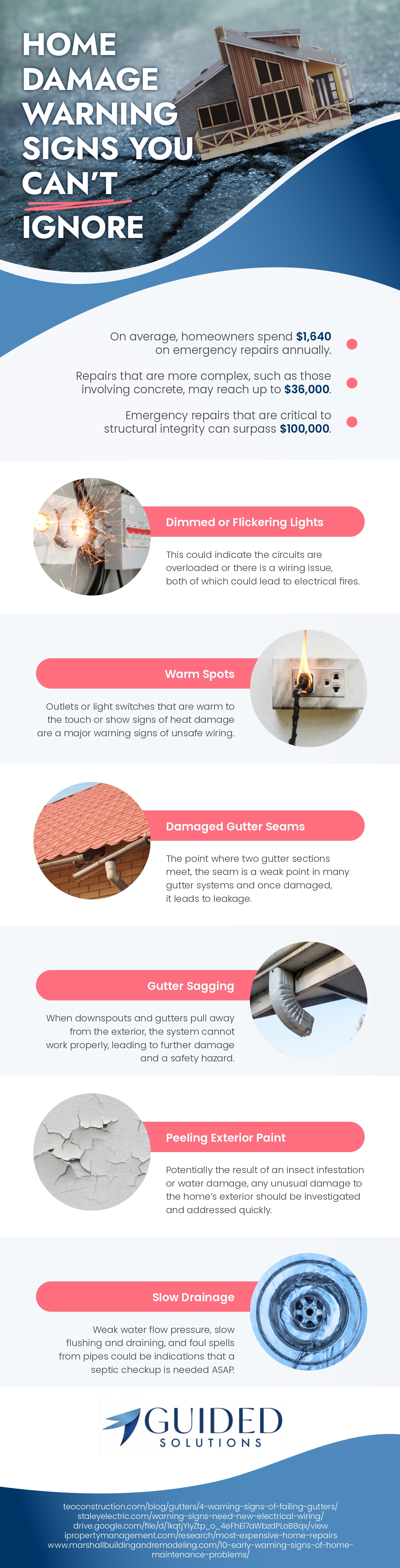 Signs of Home Damage Warranting Immediate Attention: A Comprehensive Guide